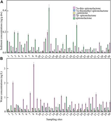 Determination and Occurrence of Mineralocorticoids in Taihu Lake of China